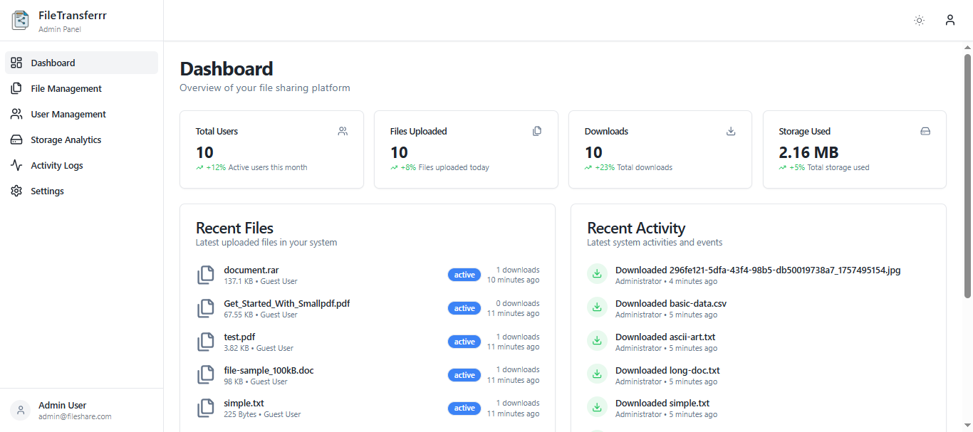 Admin Dashboard Screenshot